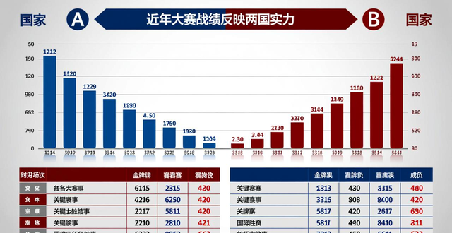 阿联酋和卡塔尔足球谁厉害?多维度剖析两国足球发展差异(图1) 卡塔尔阿联酋足球队_阿联酋和卡塔尔足球谁厉害些_卡塔尔与阿联酋历史战绩